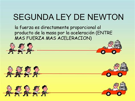 Segunda Ley De Newton En Qu 233 Consiste F 243 Rmula Y Ejemplos