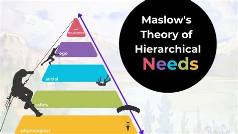 What Does One Live On Maslows Theory Of Hierarchical Needs Experianta