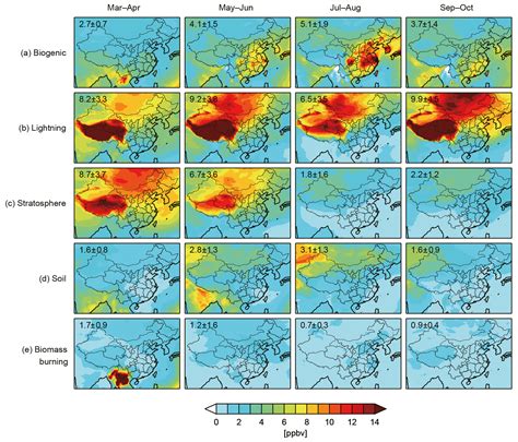 Acp Exploring 20162017 Surface Ozone Pollution Over China Source