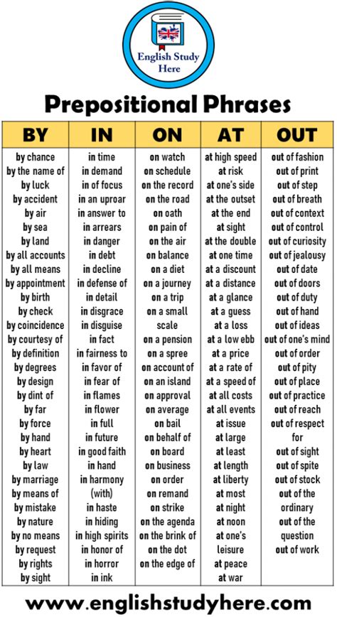 100 Prepositional Phrases Examples English Study Here