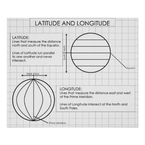 Latitude And Longitude Poster Zazzle Latitude And Longitude Map