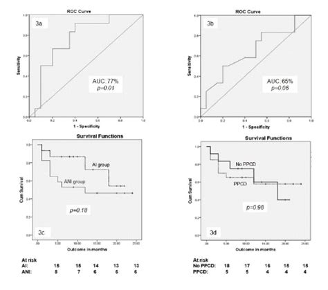 Safety Complications And Outcome Of Large Volume Paracentesis With Or