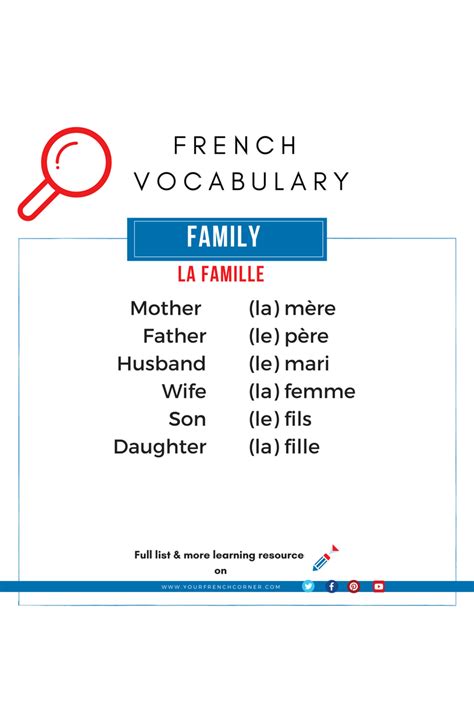 French language learning by yourfrenchcorner.com | Basic french words ...