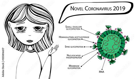 Vetor De Sars Coronavirus Schematic Diagram Vector Sars Virus Cell