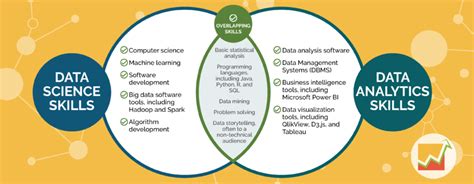 Main Differences Between Data Science Vs Data Analytics In A Visual
