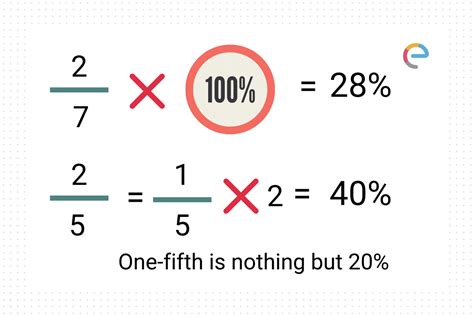 How To Calculate Percentage Solve Through Percentage Formula