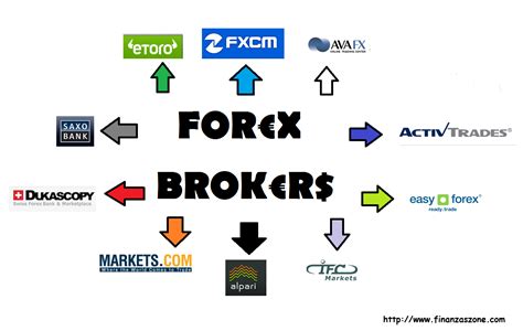 These brokers combine reasonable costs with strong trading platforms and a variety that is big of pairs. 磊 8 Consejos para elegir un broker de Forex 2020