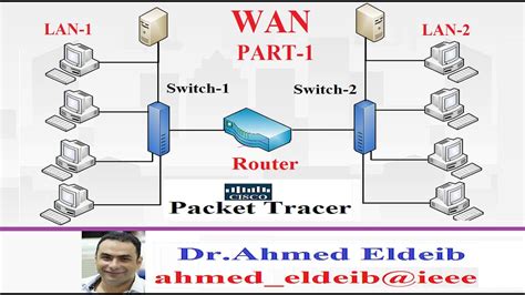 Everything Tutorial Routing Static Pada Cisco Packet Tracer Vrogue