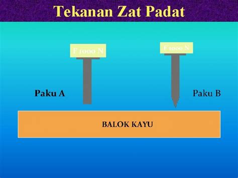 Contoh Gas Di Bawah Tekanan Yang Tinggi Tekalan Labil