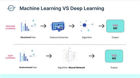 La Vraie Diff Rence Entre Machine Learning Deep Learning Jedha