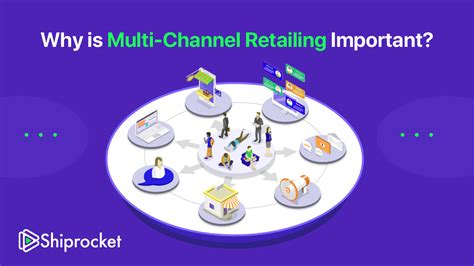 What Is Multi Channel Retailing And Its Importance Shiprocket