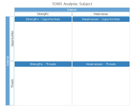 Tows Analysis Matrix Template Swot And Tows Matrix Diagrams Swot Images