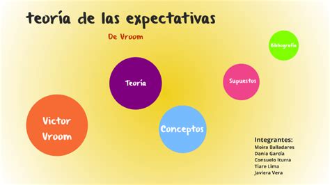Teoria De Las Expectativas De Vroom By Belen Garcia Arias On Prezi