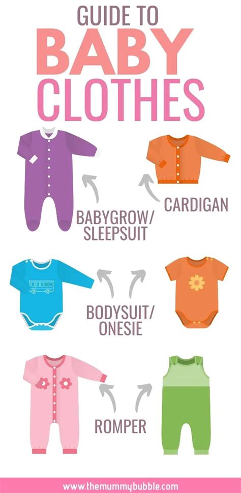 Guide To The Different Types Of Baby Clothes Baby Outfits Newborn