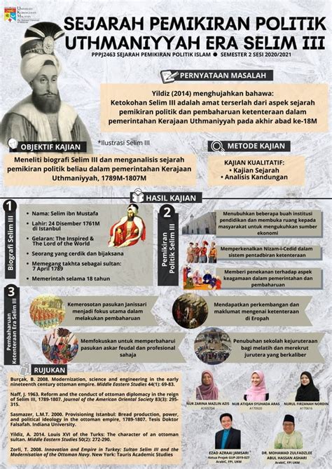 Sejarah Pemikiran Politik Uthmaniyyah Era Selim Iii