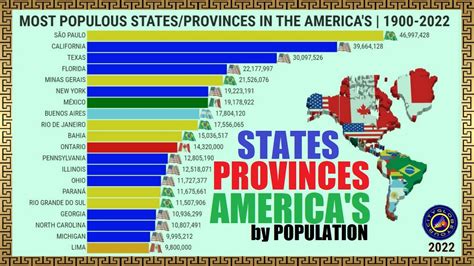 Most Populous Statesprovinces In The Americas Youtube