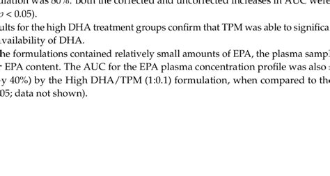 Mean Omega 3dha Plasma Concentrations Versus Time Following Single Download Scientific Diagram