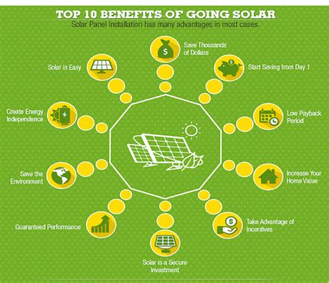 Solar Energys Environmental Impact Solar Is Freedom