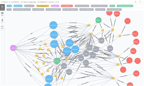 Using Neo4j Graph Database To Map Your Aws Infrastructure