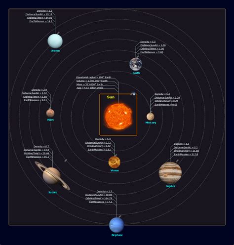Countless asteroids, some with their own satellites; Solar System Symbols