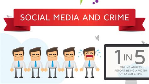 Social Media And Crime