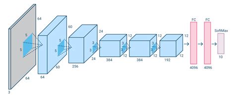 Deep Learning For Computer Vision The Abridged Guide