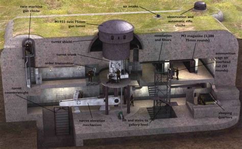 Cutaway Of A Bunker On The Maginot Line With An Armored Dome To Two