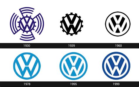 Details 48 Que Significa El Logo De Volkswagen Abzlocalmx