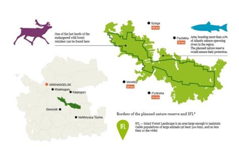 Russian Planned Protected Areas In Spotlight Bpanfi