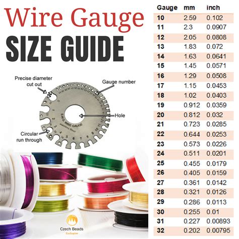 Complete house wiring diagram with wire size and mcb rating | about this video in this video i will explain about wire size and mcb selection using table. Blog :: News! :: Artistic Wire Gauge Guide. AWG - The Standard of the Wire Size