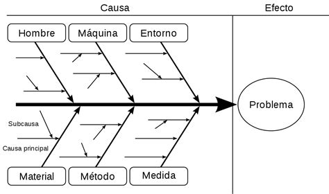 Diagrama De Flujo Espina De Pescado Bankfeal Vrogue Co