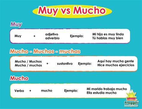 Muy Vs Mucho Spanish Help Spanish Lessons For Kids Spanish Teacher