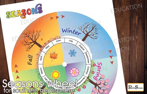 Southern Hemisphere Seasons Wheel Four Seasons In One Year Etsy