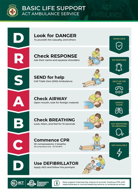 Learn CPR ACT Emergency Services Agency