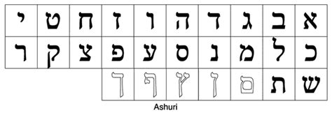 Hebrew letters script and block. Finding the Original Hebrew Script