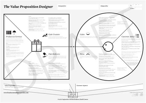 Osterwalder Value Proposition Designerdraft By Steve Blank Via
