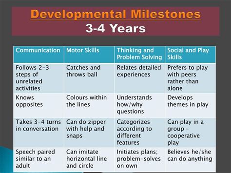 4 Developmental Milestones For 3 To 4 Year Olds Tct