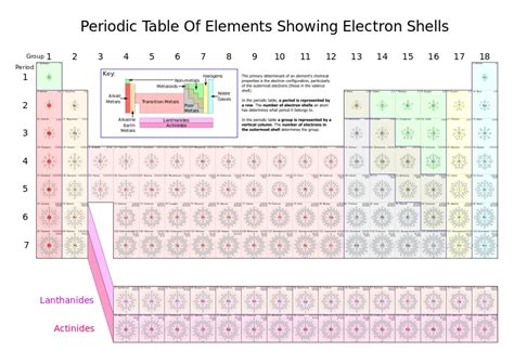 Fileperiodic Table Of Elements Showing Electron Shellssvg Periodic Table Printable Flash