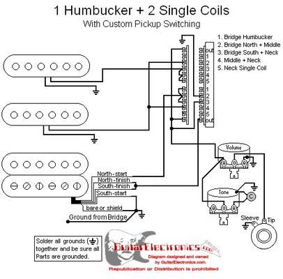 Guitar wiring diagrams for tons of different setups. 1 Humbucker/2 Single Coils/5-Way Switch/1 Volume/1 Tone/02 ...