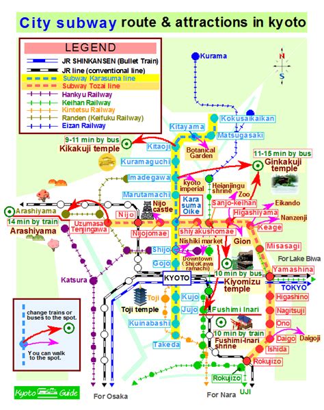 Kyoto City Subway Kyoto Bus And Train Guide