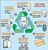 Save Electricity Methods Images