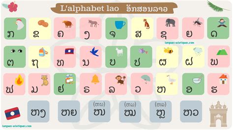 Apprendre Lalphabet Lao Les Consonnes • Langues Asiatiques