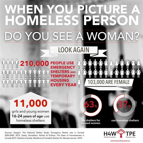 Infographic Wednesday Infographic On Women And Hidden Homelessness