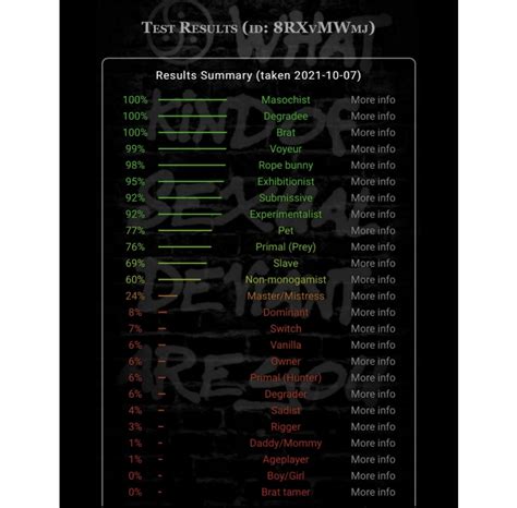 How You Can Take The Viral Tiktok Bdsm Test And What It All Means