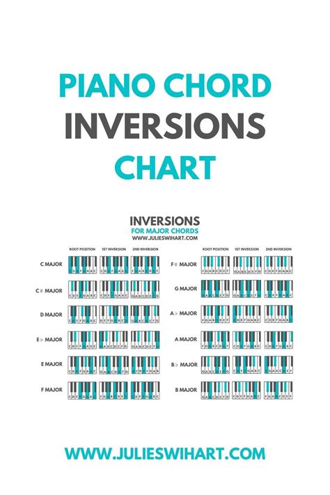 Pin On Free Piano Chord Charts
