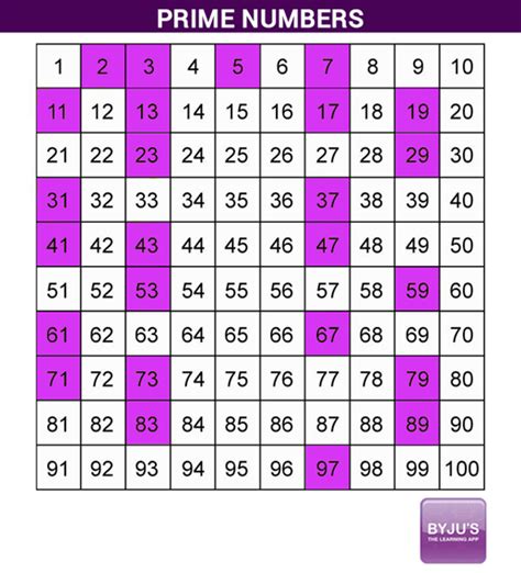 All Prime Numbers Up To 30