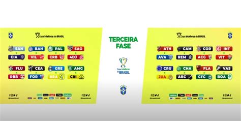 The return game of the third phase of the copa do brasil will be played in vila belmiro, on the coast of são paulo. CBF define os confrontos da 3ª Fase da Copa do Brasil ...