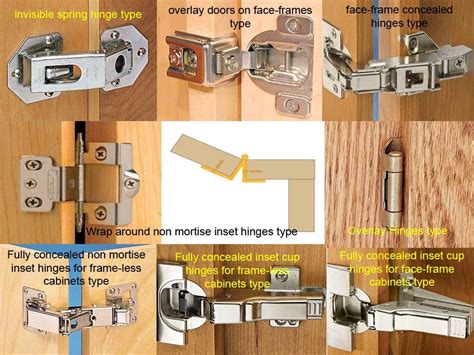 Kitchen cabinet hinges types e1374305953827 types of kitchen cabinet. Types Of Kitchen Cabinet Hinges - Loccie Better Homes ...