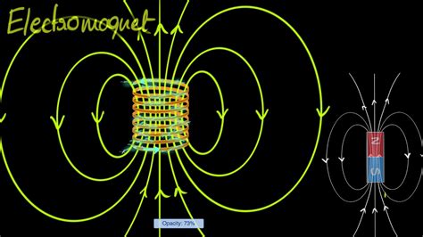 Magnetic Fields Through Solenoids Youtube