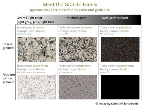 Granite Whats In A Name Use Natural Stone